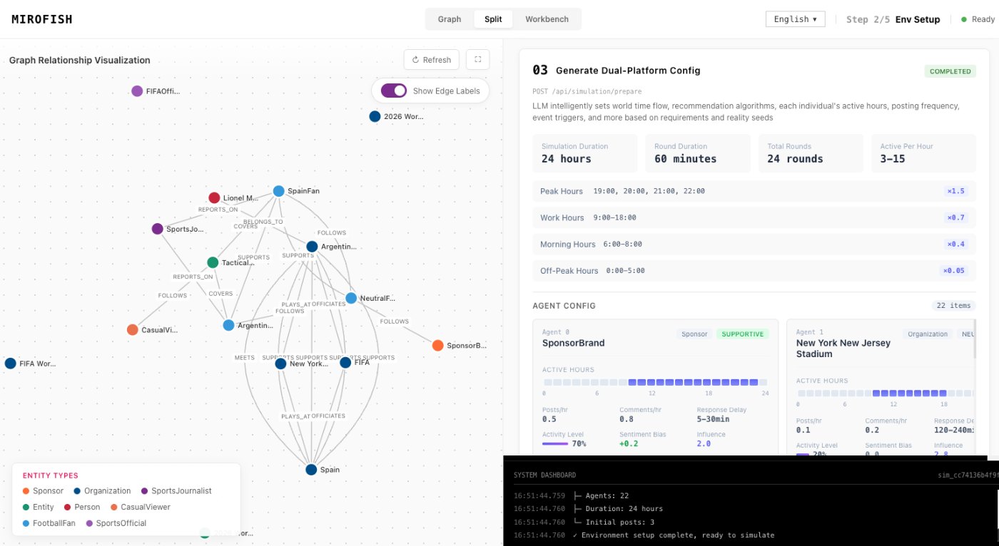 seed material in MiroFish - event and reaction workspace