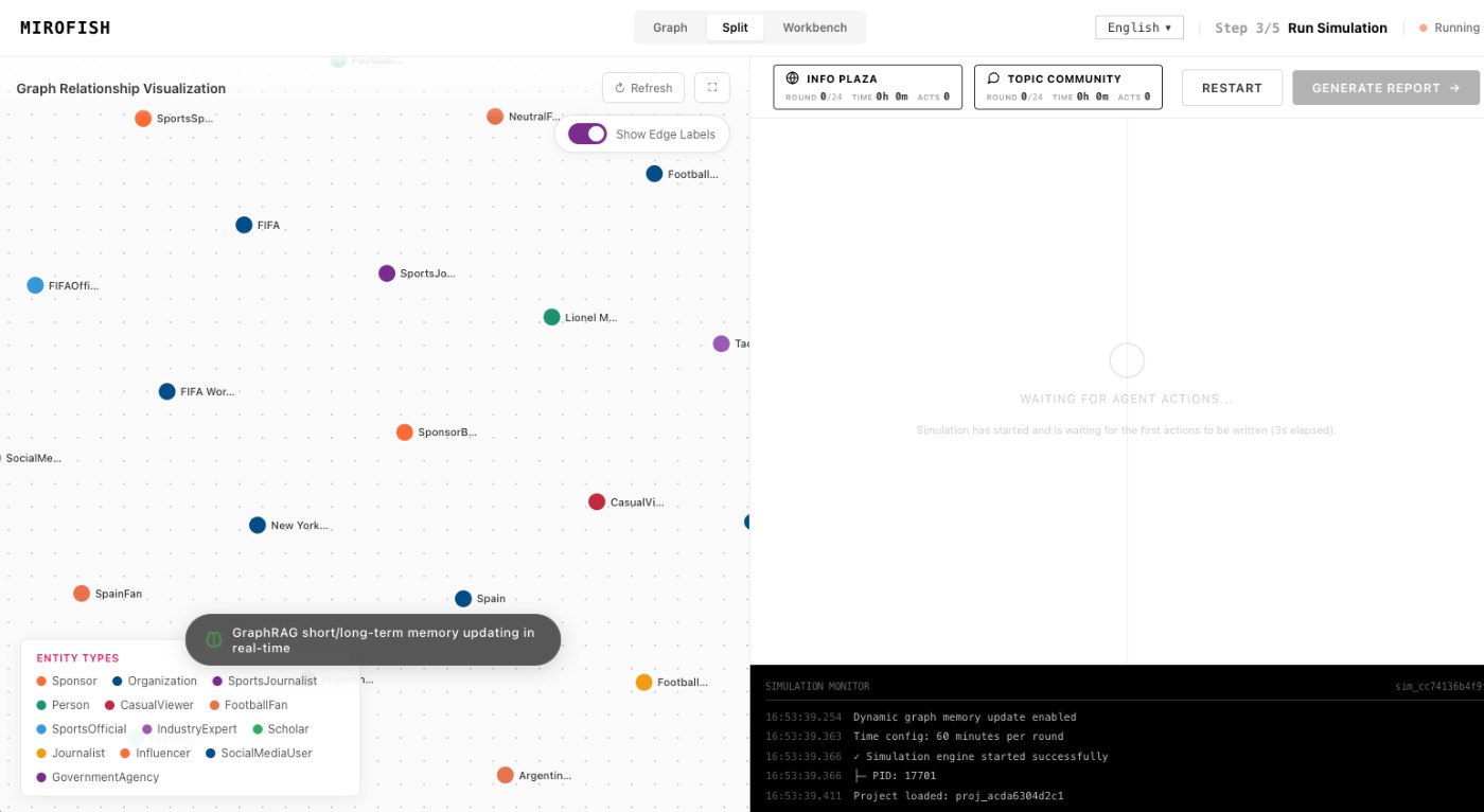 simulation report in MiroFish - ReportAgent review screen